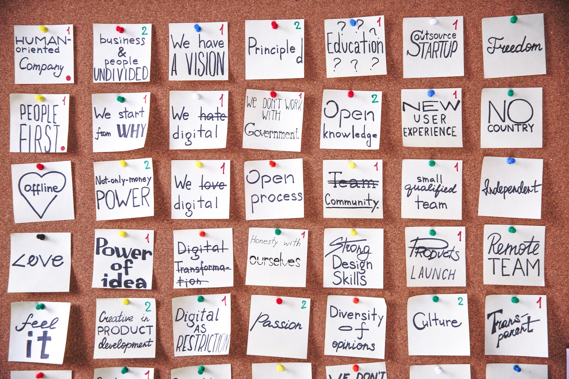 A broad photo of grid-styled post its that have keywords and ideas written across them all. 